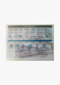 阿特拉斯中国公司